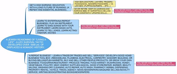 Teach to choose a vocation - lesson. How to approach the subject?